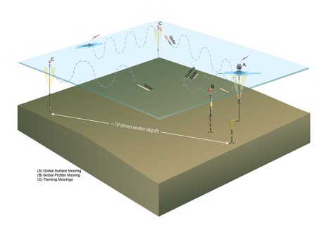 southern-ocean-instruments